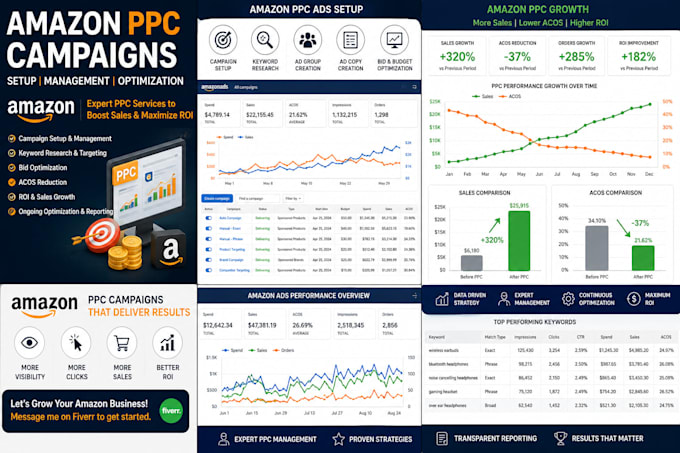 do amazon PPC campaigns, ads setup, PPC ads growth
