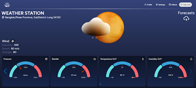 build a modern web dashboard for your iot devices
