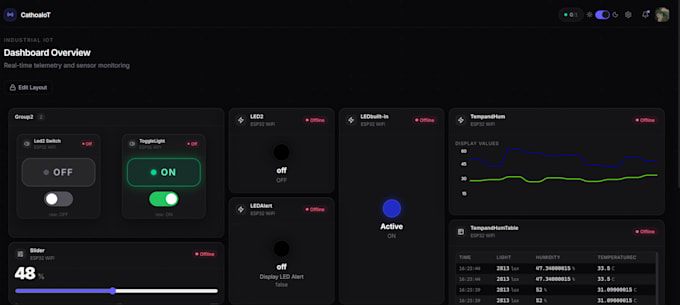 build a modern web dashboard for your iot devices