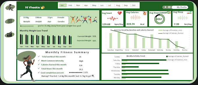 Analiza tus datos y crea dashboards profesionales en excel y power bi