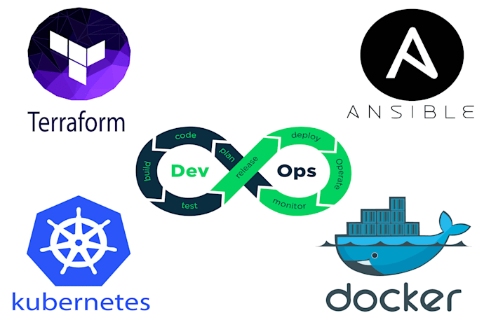 Set up devops cicd pipelines with docker kubernetes and terraform by ...