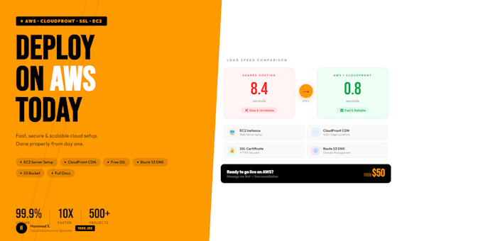 migrate your website to AWS with cloudfront CDN and SSL