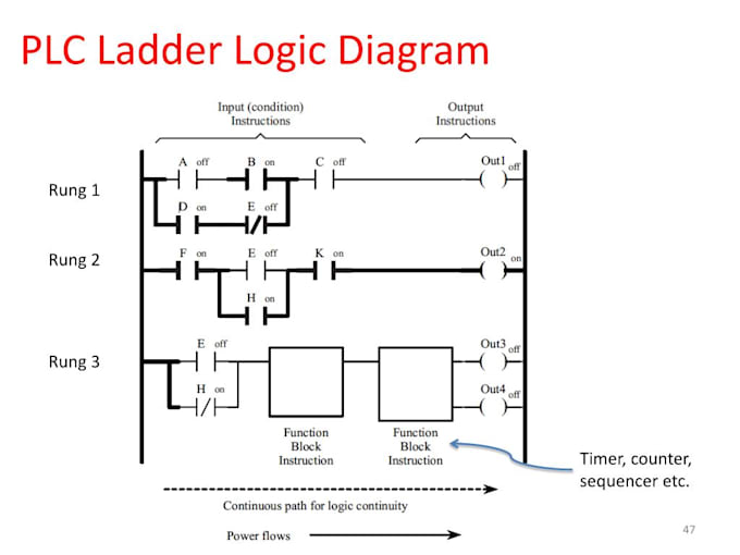 help you with plc programming and ladder logic