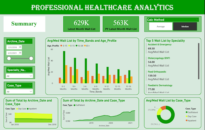 Design professional power bi dashboards and reports by Fatima_1703 | Fiverr