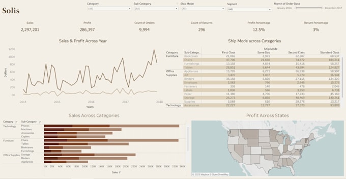 Create interactive power bi dashboards and visualizations by ...
