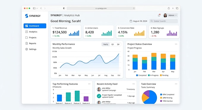 design UI UX for saas dashboards