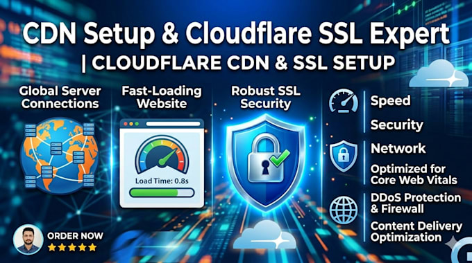 setup cloudflare SSL and , CDN issues for your website