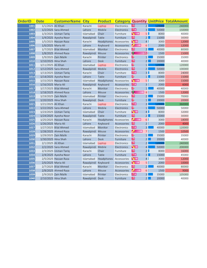 convert PDF to excel ,data entry, and data cleaning