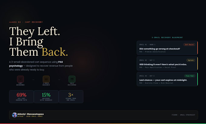 write abandoned cart emails that recover lost sales