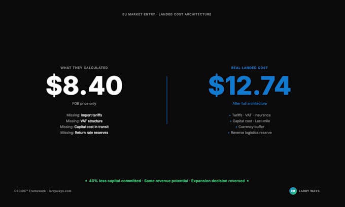 build a real landed cost model for your product expansion