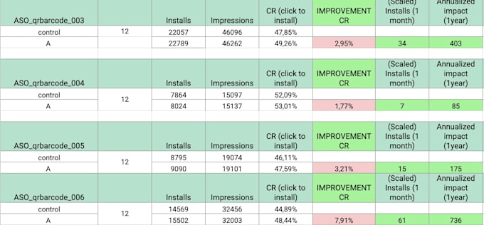 optimize your app store metadata for aso