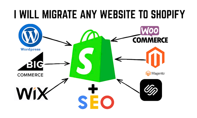 migrate wordpress to shopify, wix website to shopify or squarespace to shopify