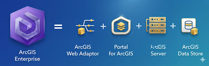 provide expert arcgis enterprise deployment and upgrades