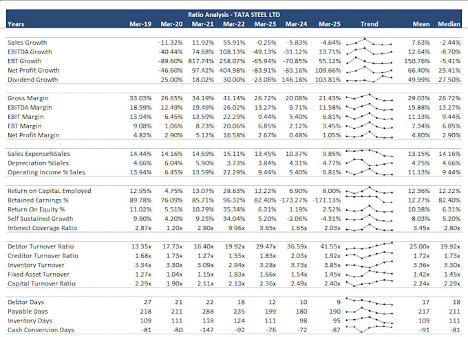 turn data into actionable insights