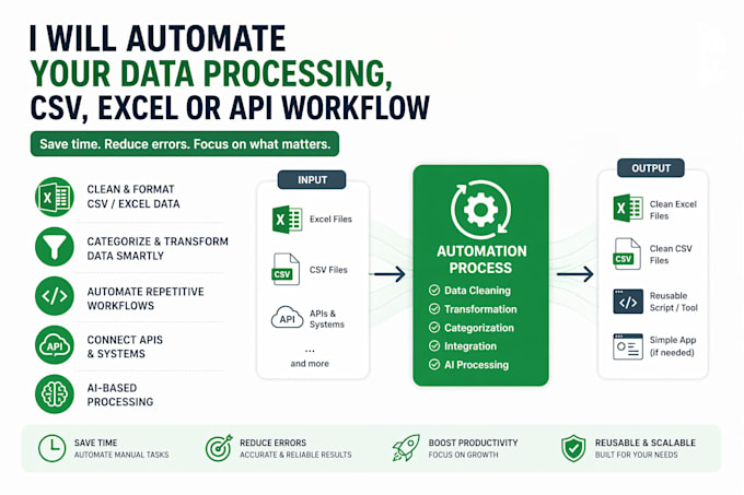 automate your data processing, CSV, excel or API workflow