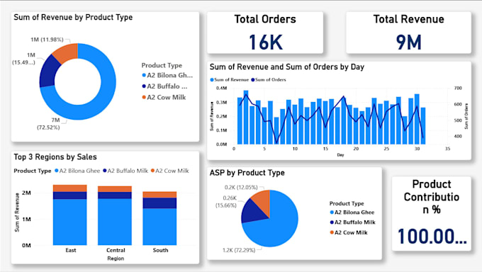 create dashboards and data visualizations