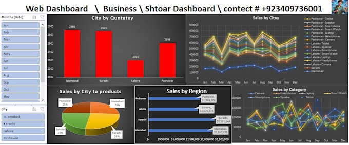 build custom excel dashboard with automation