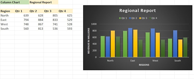 do data analyst excel vba power bi mysql expert