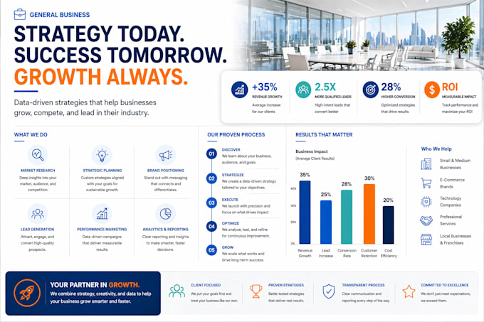 create premium marketing presentations and sales decks