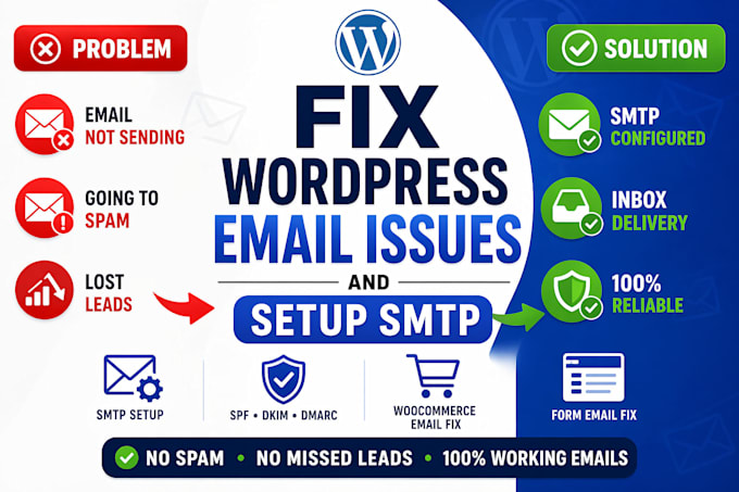 fix wordpress email not sending issue