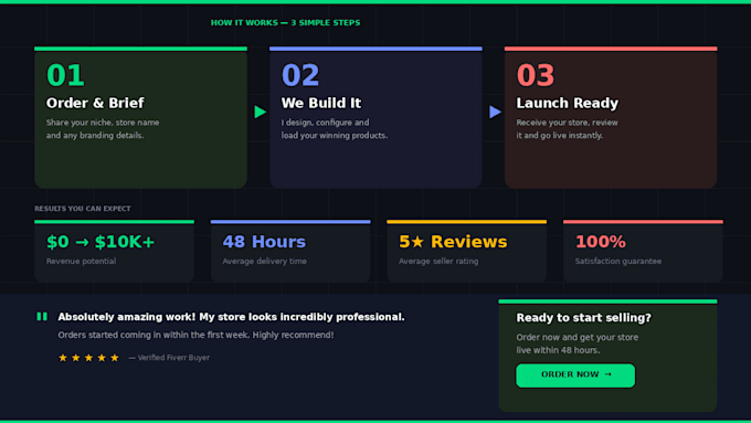 build a shopify dropshipping store