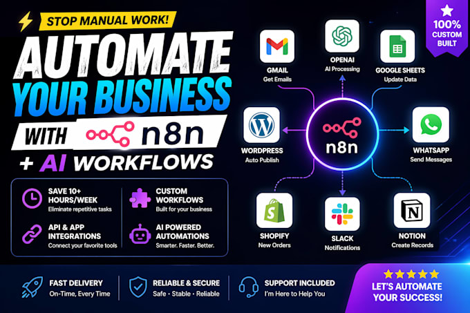 build n8n ai automation workflows for your business processes