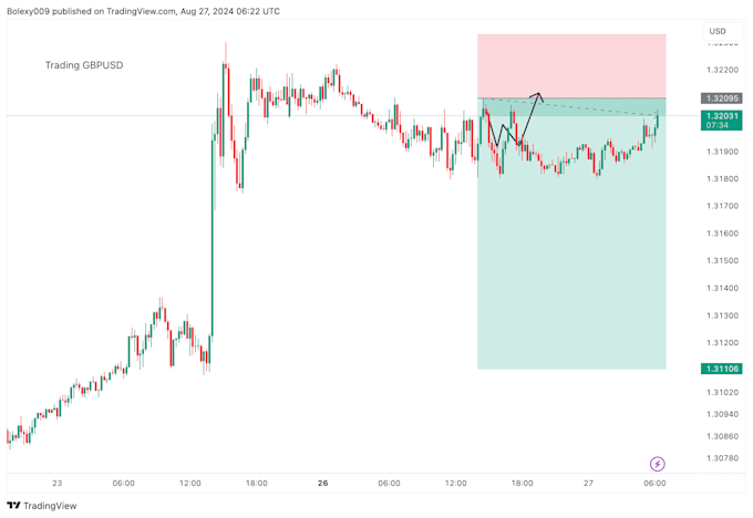 develop profitable trading bot, crypto bot, arbitrage bot, solana volume bot