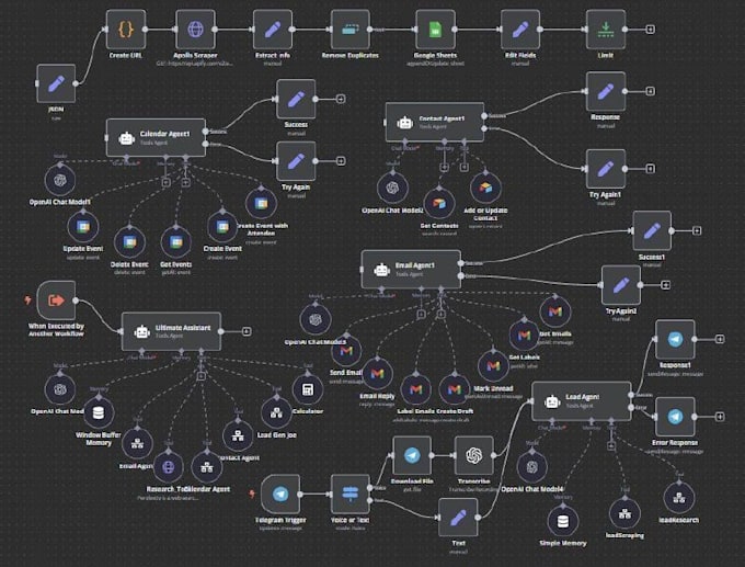build a custom business automations