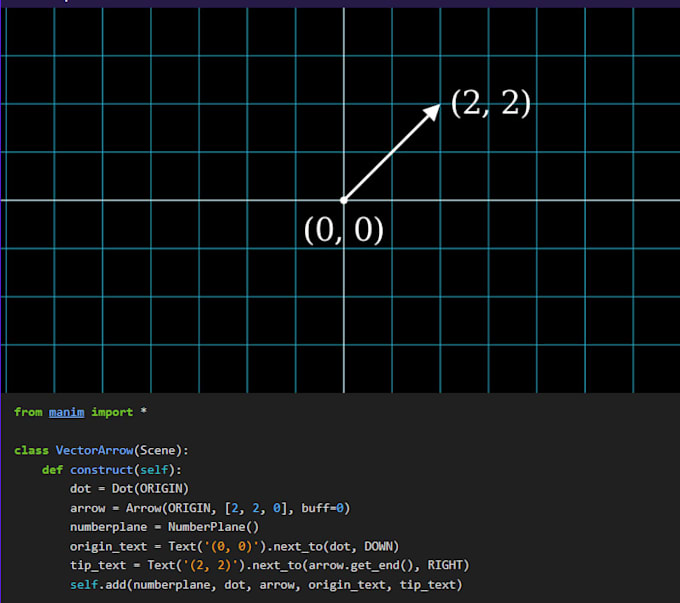 make custom animation using manim