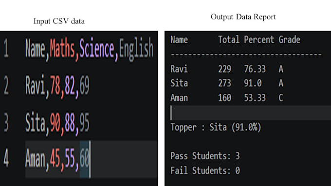 build a program student marks analysis and report generation