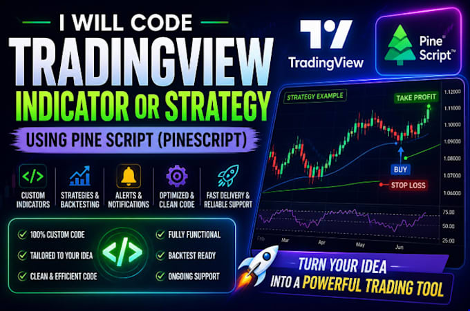 code tradingview indicator or strategy using pine script