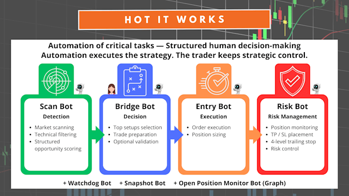 deliver a professional automated trading system with ibkr and python