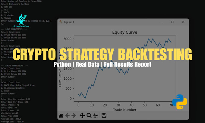 backtest your trading strategy with full performance report in python