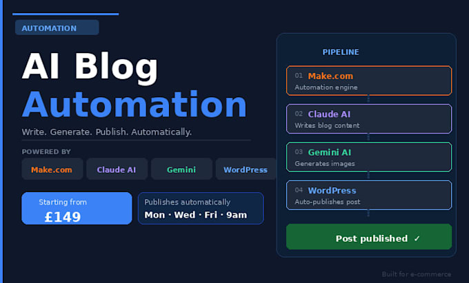 wordpress blog automation using ai