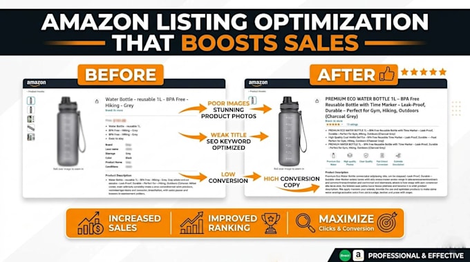optimize amazon product listings for sales