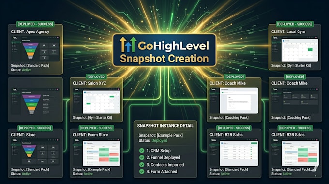 create gohighlevel snapshot, ghl sub account setup and agency client onboarding
