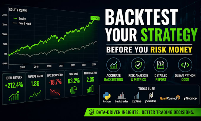 backtest your trading strategy using python for stocks, crypto and forex