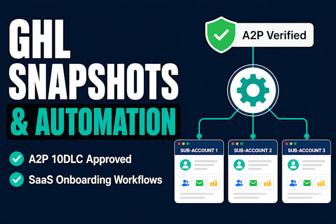 setup gohighlevel snapshot workflow automation and a2p 10dlc
