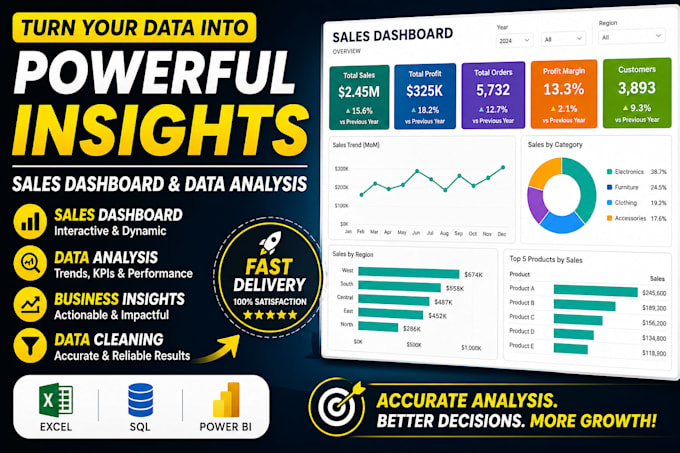 create a sales dashboard and data analysis report using microsoft power bi