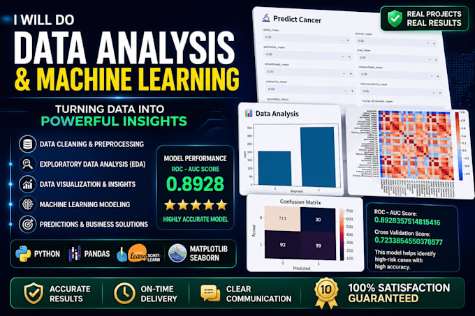 analyze your data and deliver insights using python
