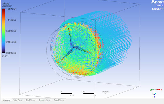 design cfd simulation for the design for you