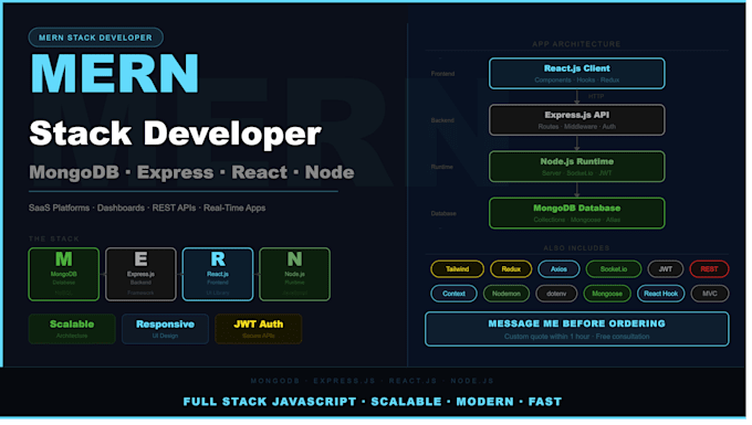 be your mern stack developer