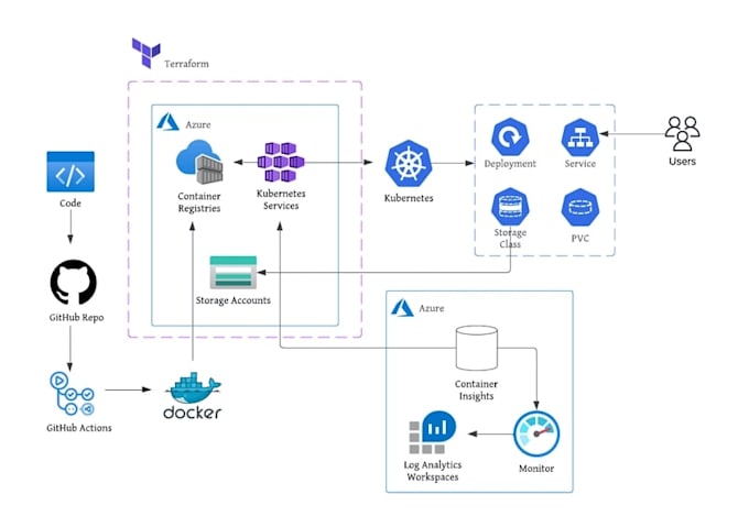 deploy and secure your microservices on kubernetes