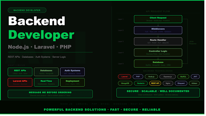 be your back end developer