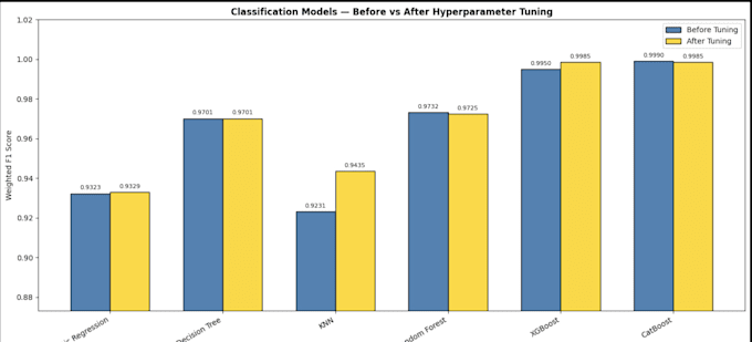 be your machine learning engineer to build and deploy custom ai models
