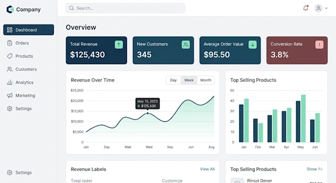 create professional UI UX with best practices