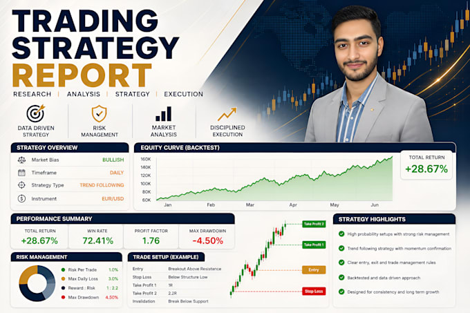 create a custom options or forex trading strategy report