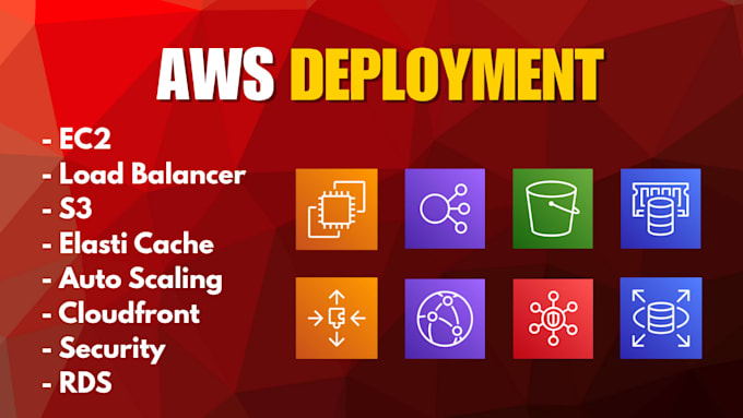 create production ready and highly available AWS deployment