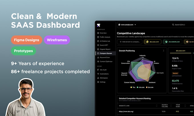 create a clean and modern ai saas dashboard