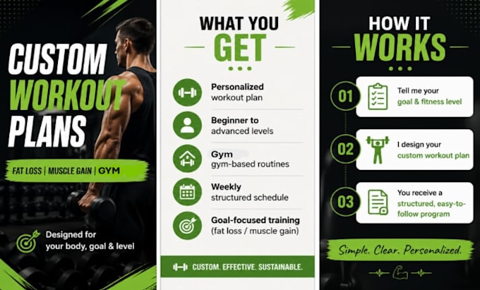build a beginner friendly workout plan based on your goals